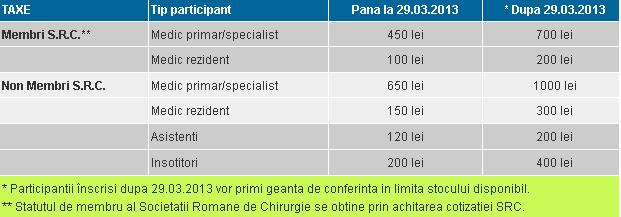 taxa-chirurgie
